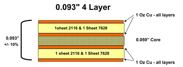4 layer circuits stackup,PCBs stackup Design Guideline from PCB manufacturer