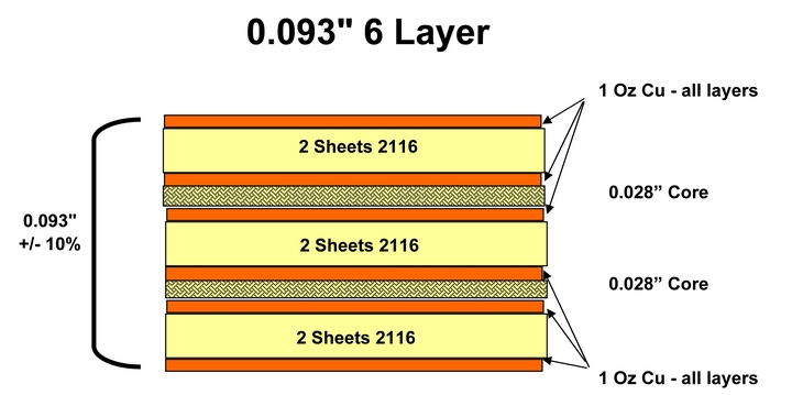 6layer pcb stackup,PCBs stackup Design Guideline from PCB manufacturer