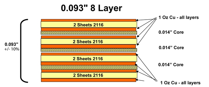 8L pcb stack up