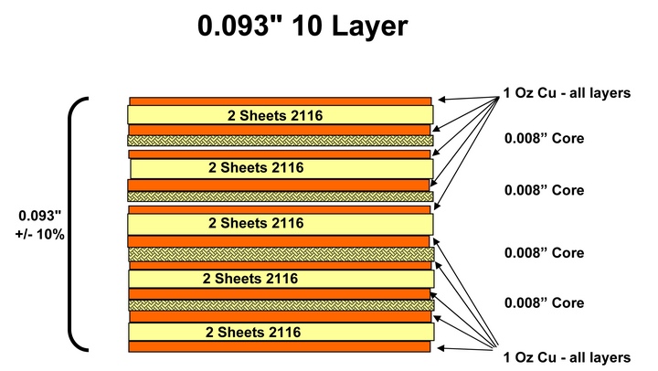 10L circuits pcb stack up,PCBs stackup Design Guideline from PCB manufacturer