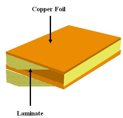 2 layer electronic board stack up