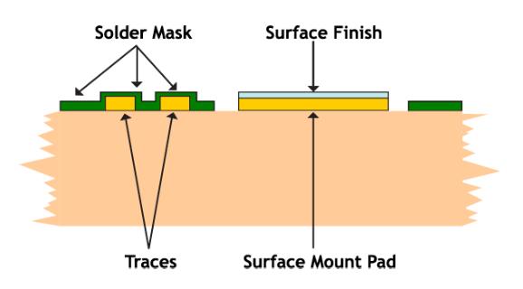 surface finish of pcb